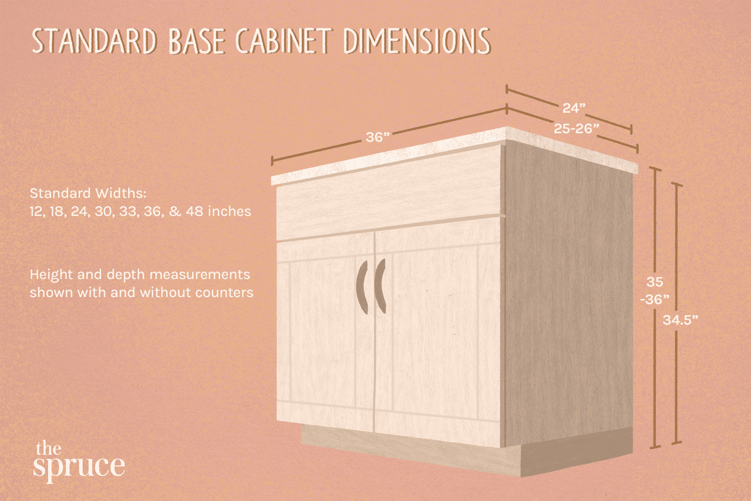 How Deep Are Base Cabinets In 2024