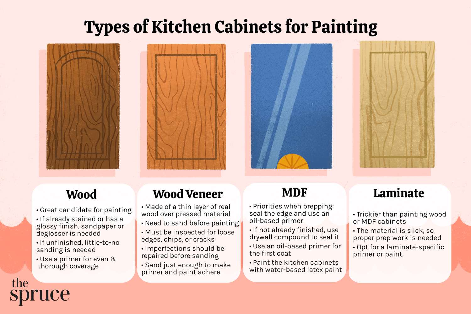 What Paint To Use On Cabinets In 2024